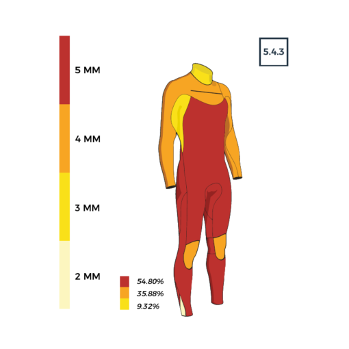 Manera Wetsuit 543 thickness spec