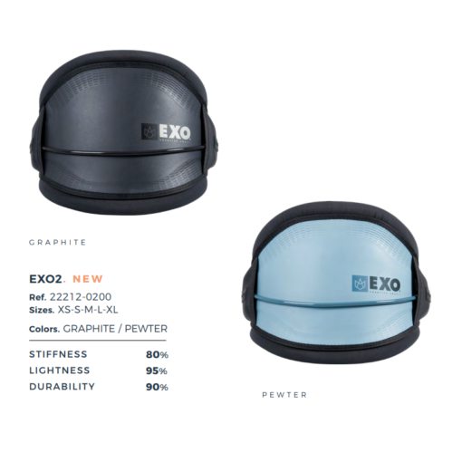 Manera_Exo2_Overview_2021