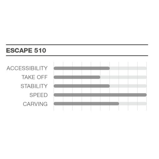 F-ONE Foil Frontwing Escape application