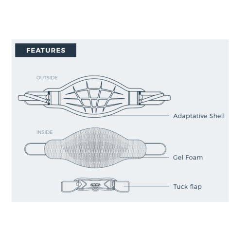 Manera-Harness-Eclipse-Features