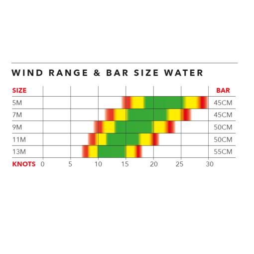 Ozone-Hyperlink-V2-windrange