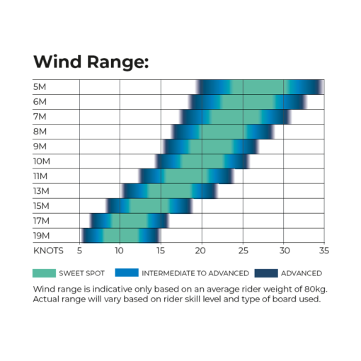 Ozone_Edge_V11_Wind