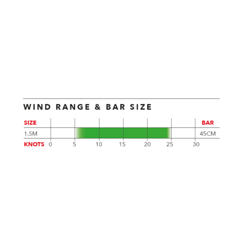 Ozone Go V1 Chart