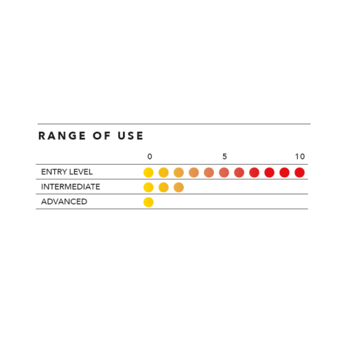 Ozone Go V1 Range