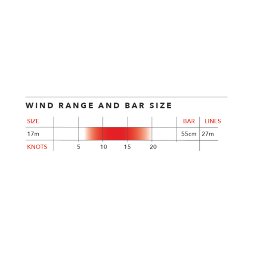 Ozone_Zephyr_V5_Chart