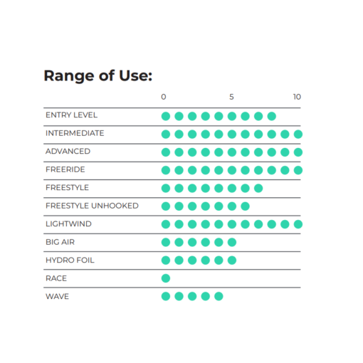 Ozone_Zephyr_V7_Range of use