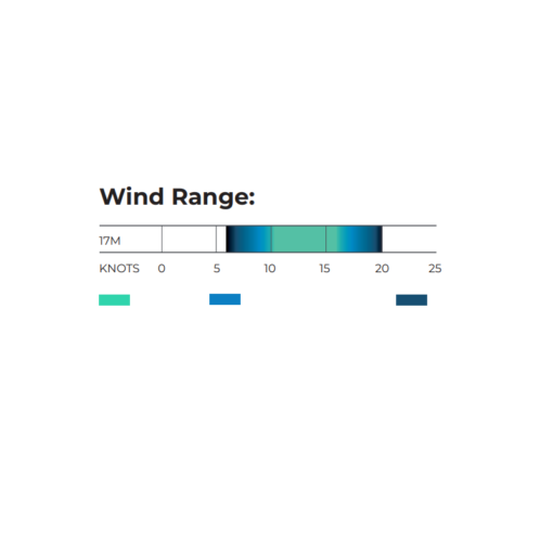 Ozone_Zephyr_V7_Wind range