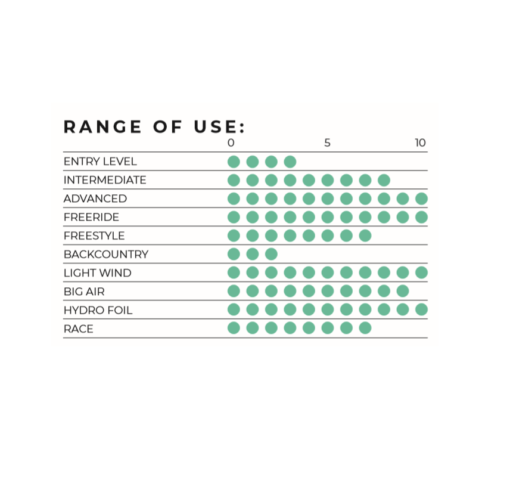 Ozone_Chrono_V4_Range_of_use