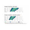 Ozone_Chrono_V4_Windrange