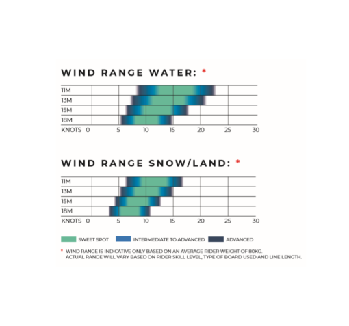 Ozone_Chrono_V4_Windrange