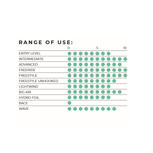 Ozone_Enduro_V3_range_of_use