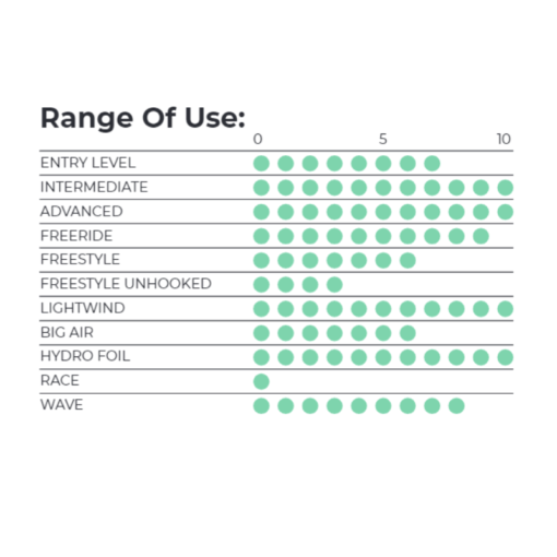 Ozone_Alpha_V2_range of use