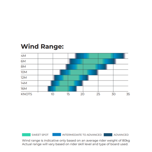 Ozone_Alpha_V2_wind range