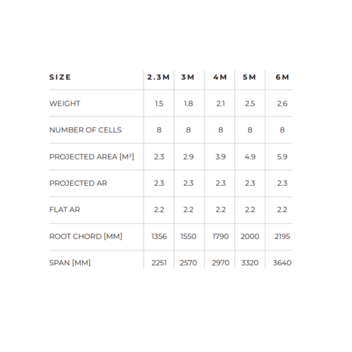 Ozone_Wasp_V2_Wing_Tech_info