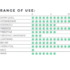 Catalyst_V3_range of use