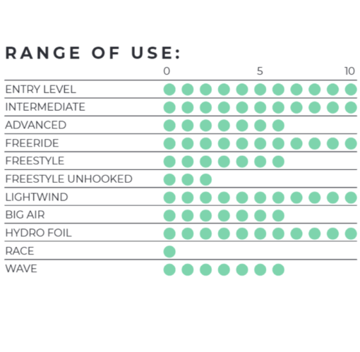 Catalyst_V3_range of use